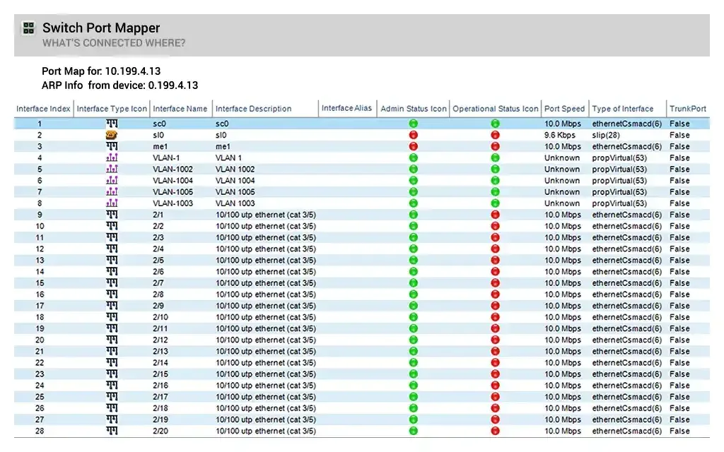 Switch Port Mapper correlating MAC addresses with physical switch ports